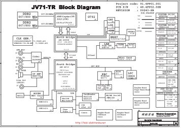 JV71-TR Block Diagram - Data Sheet Gadget