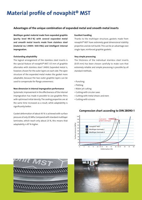 Download brochure novaphit Â® MST - Frenzelit Werke GmbH