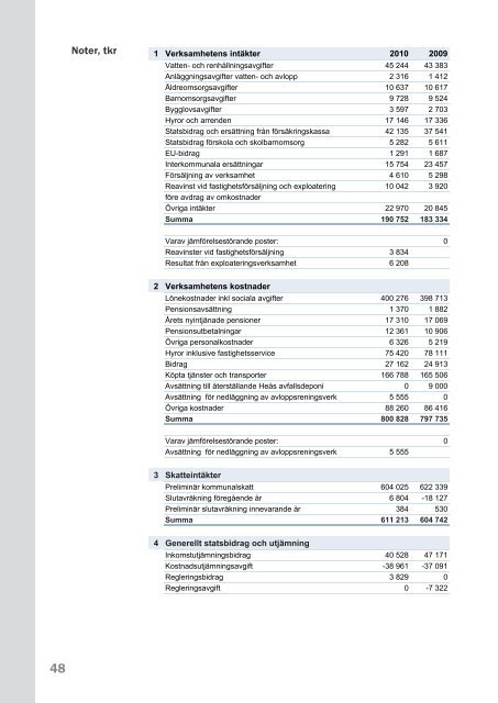 Ãrsredovisning TjÃ¶rns kommun 2010