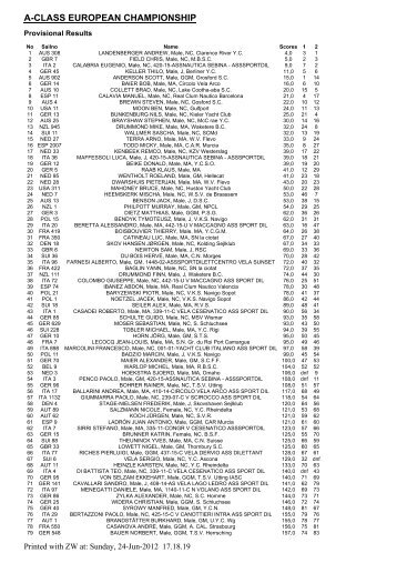 A-CLASS EUROPEAN CHAMPIONSHIP - A-Cat Euro 2012