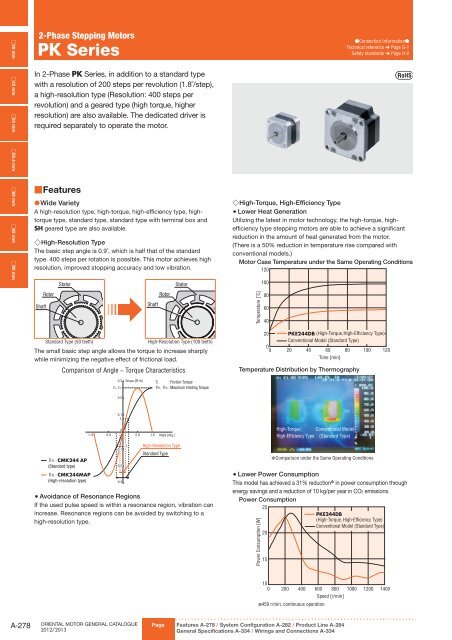 Stepping Motors - opis.cz