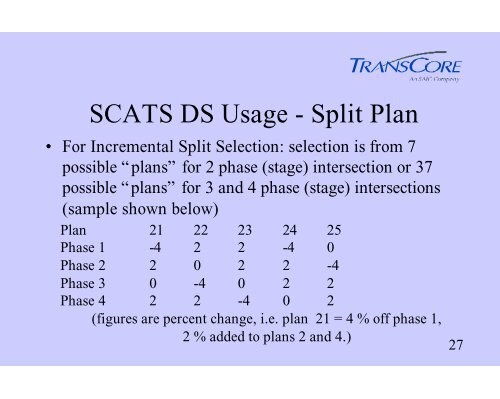 SCATS Adaptive Traffic System - Traffic Signal Systems Committee