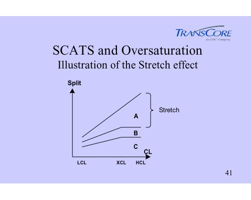 SCATS Adaptive Traffic System - Traffic Signal Systems Committee