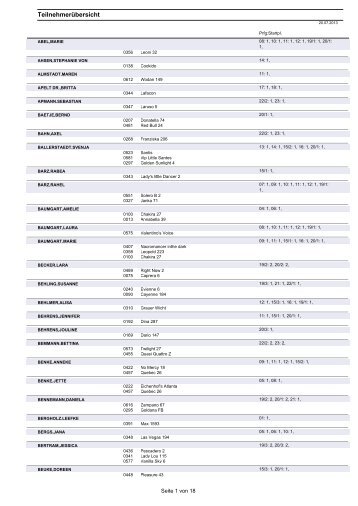 TeilnehmerÃ¼bersicht - RFV Wechold-Martfeld