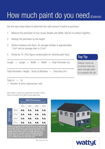 How much paint do you need(Exterior) - Wattyl