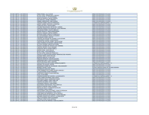 unidad ejecutora empleado puesto 312-dir. deptal. san marcos ...