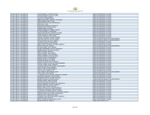 unidad ejecutora empleado puesto 312-dir. deptal. san marcos ...