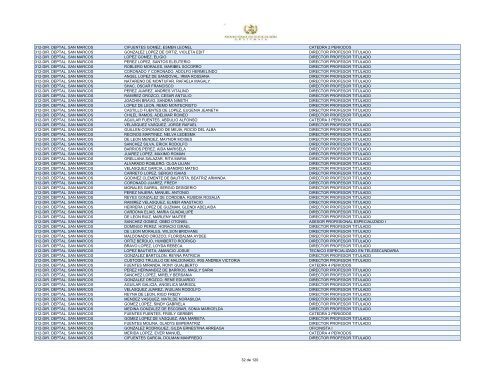 unidad ejecutora empleado puesto 312-dir. deptal. san marcos ...