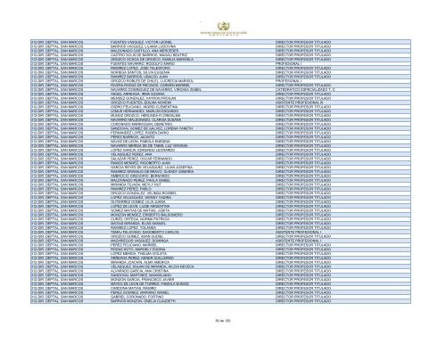 unidad ejecutora empleado puesto 312-dir. deptal. san marcos ...