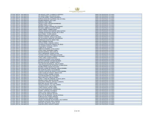 unidad ejecutora empleado puesto 312-dir. deptal. san marcos ...