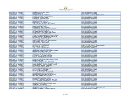 unidad ejecutora empleado puesto 312-dir. deptal. san marcos ...