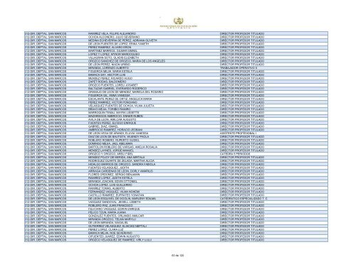 unidad ejecutora empleado puesto 312-dir. deptal. san marcos ...