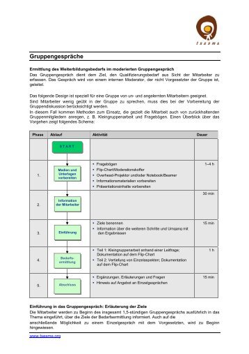 Gruppengespräche - TSESME Toolkit