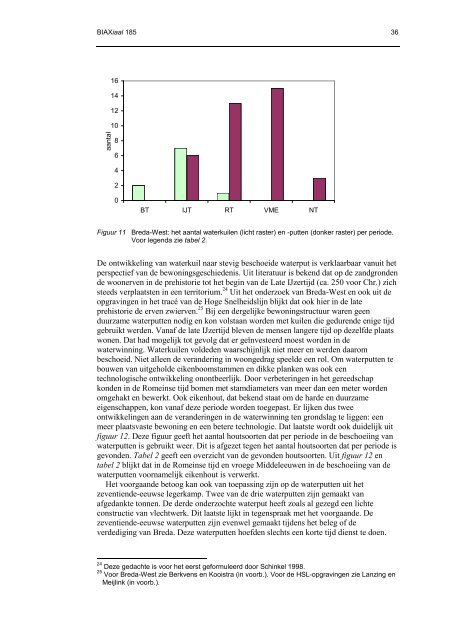 Download rapport - Biax Consult