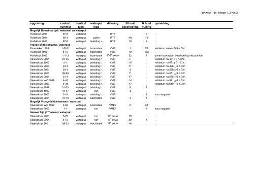 Download rapport - Biax Consult