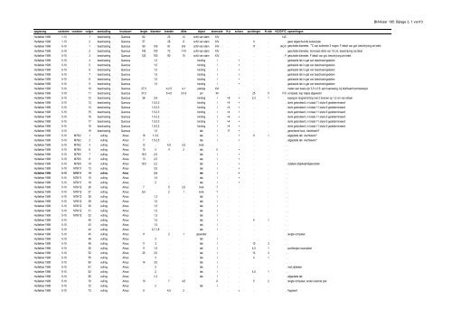 Download rapport - Biax Consult