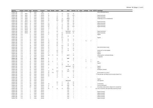 Download rapport - Biax Consult