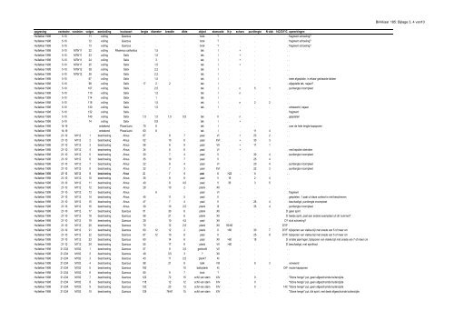 Download rapport - Biax Consult