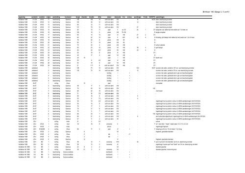 Download rapport - Biax Consult