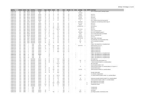 Download rapport - Biax Consult