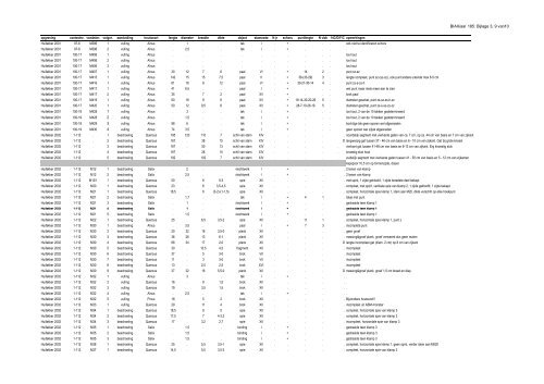 Download rapport - Biax Consult