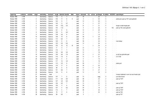 Download rapport - Biax Consult