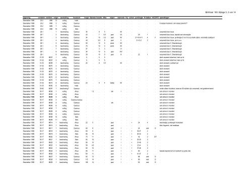 Download rapport - Biax Consult