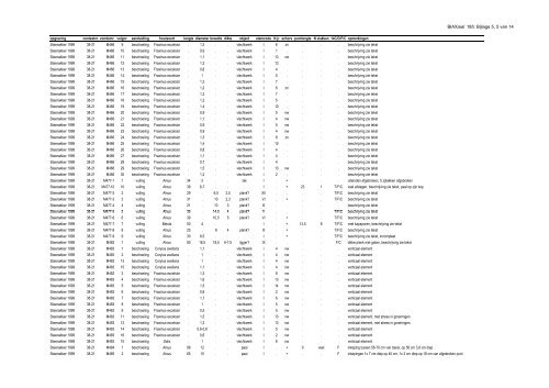 Download rapport - Biax Consult