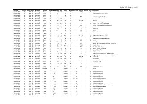 Download rapport - Biax Consult