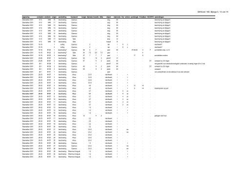 Download rapport - Biax Consult