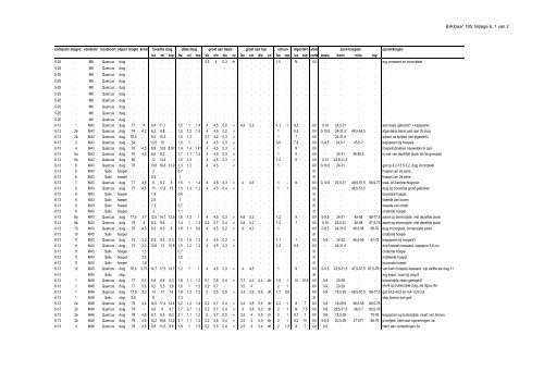 Download rapport - Biax Consult