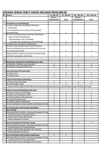 SENARAI SEMAK SEBUT HARGA MELEBIHI RM50,000.00