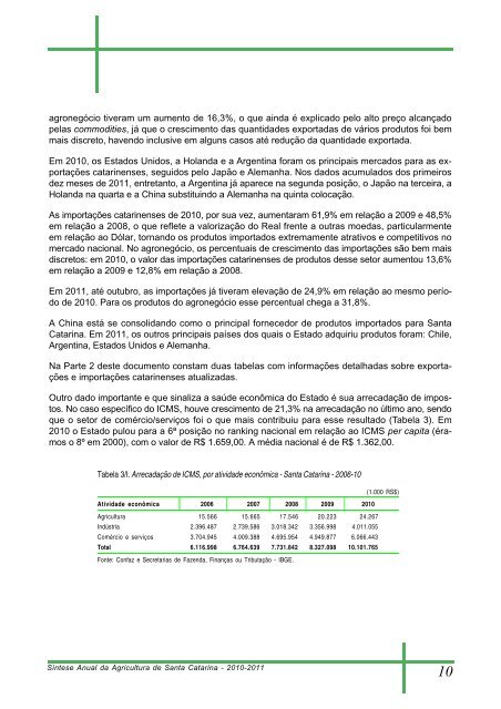 SÃ­ntese Anual da Agricultura de Santa Catarina - Cepa