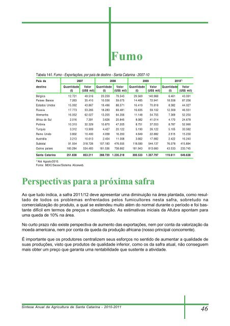 SÃ­ntese Anual da Agricultura de Santa Catarina - Cepa