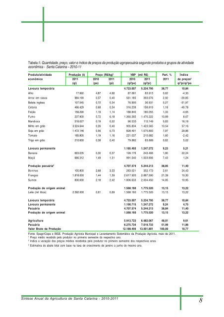 SÃ­ntese Anual da Agricultura de Santa Catarina - Cepa