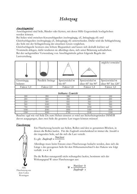 Compendium Isenwerkis (2,1MB PDF) - in Esbornia