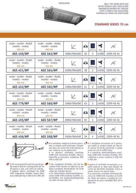 Ventilation Ventilation Dunstabzug