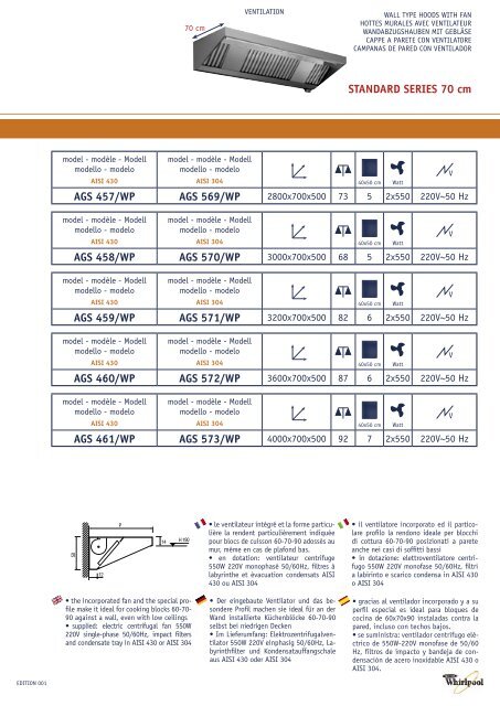 Ventilation Ventilation Dunstabzug