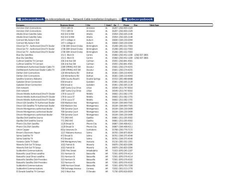 Network Cable Installer Employers - USA.pdf - Ovoogle!