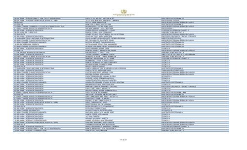 unidad ejecutora empleado puesto 109-dir. gral. de educacion fisica ...