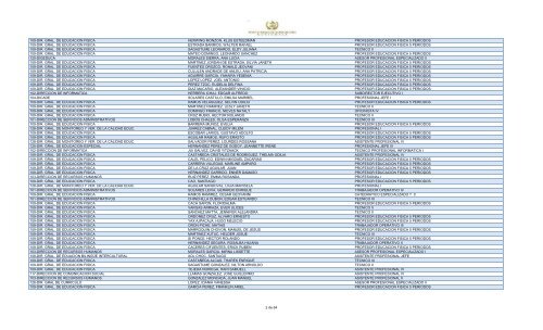 unidad ejecutora empleado puesto 109-dir. gral. de educacion fisica ...