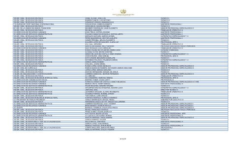 unidad ejecutora empleado puesto 109-dir. gral. de educacion fisica ...