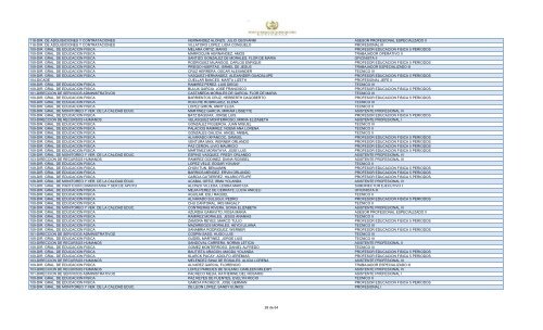 unidad ejecutora empleado puesto 109-dir. gral. de educacion fisica ...