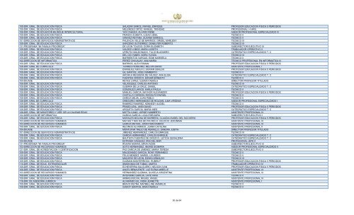 unidad ejecutora empleado puesto 109-dir. gral. de educacion fisica ...