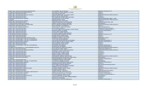 unidad ejecutora empleado puesto 109-dir. gral. de educacion fisica ...