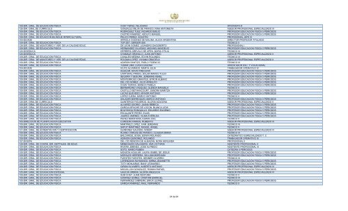 unidad ejecutora empleado puesto 109-dir. gral. de educacion fisica ...