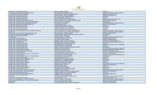 unidad ejecutora empleado puesto 109-dir. gral. de educacion fisica ...