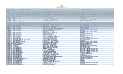 unidad ejecutora empleado puesto 109-dir. gral. de educacion fisica ...