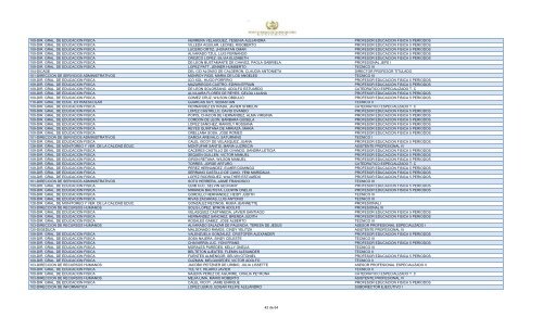 unidad ejecutora empleado puesto 109-dir. gral. de educacion fisica ...