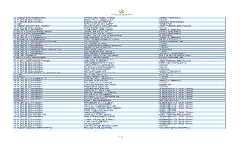 unidad ejecutora empleado puesto 109-dir. gral. de educacion fisica ...